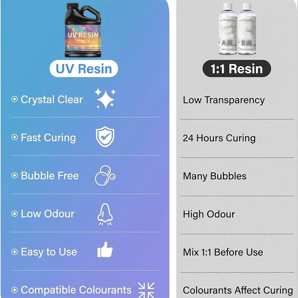 Colle résine époxy UV 100g à 1000g séchage rapide dureté