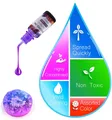 Encre alcool 10 ml pour résine époxy et bijoux – 2