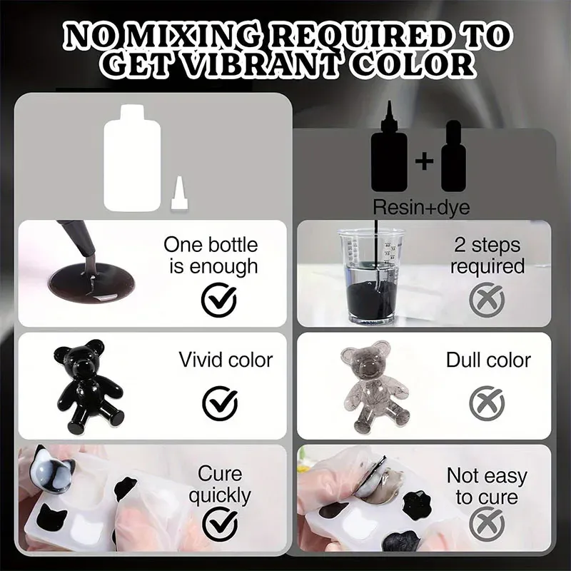 Kit résine UV 100g noire et blanche dure