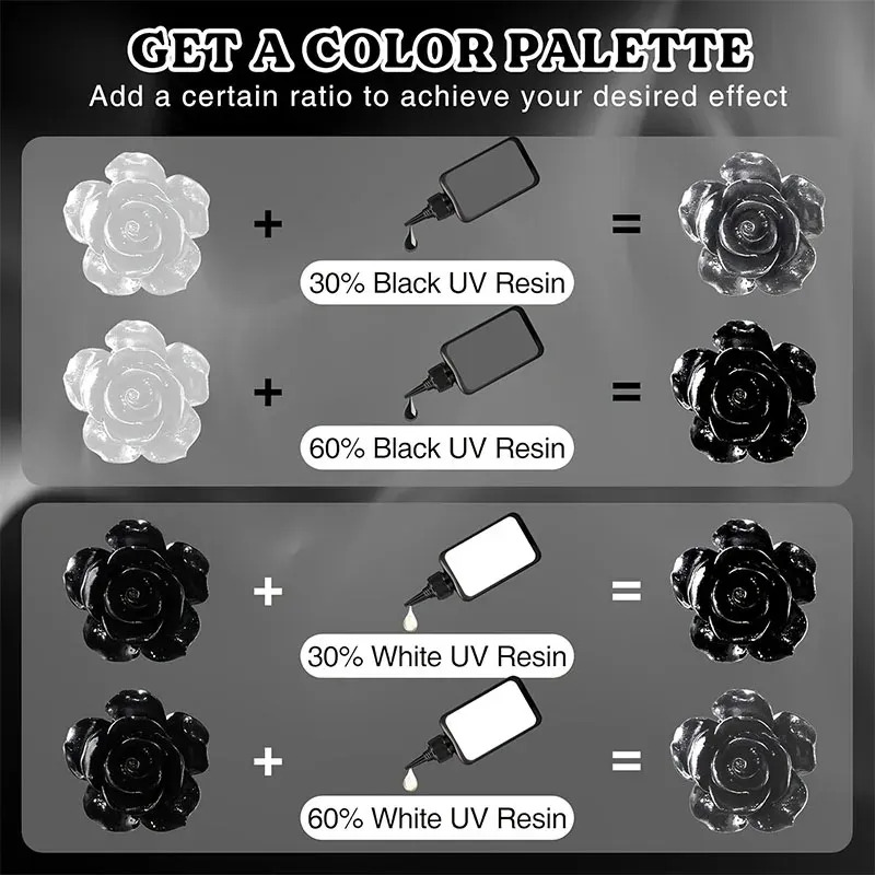 Kit résine UV 100g noire et blanche dure