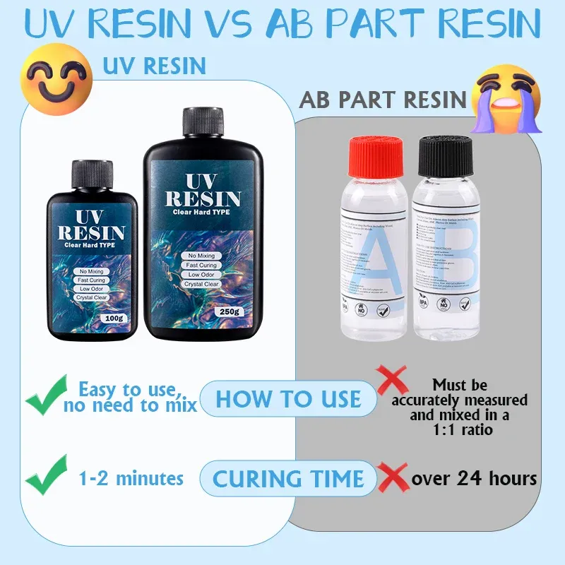Kit résine UV dure transparente durcissement rapide 100g à 250g